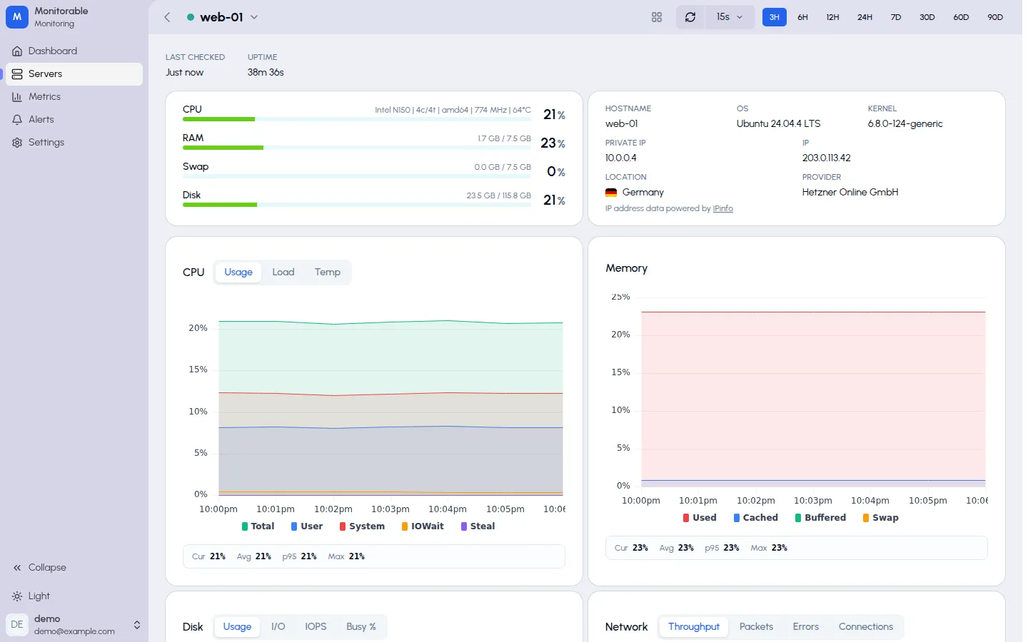 Server page shortly after install: status Online, system summary, and CPU chart with the first minutes of data