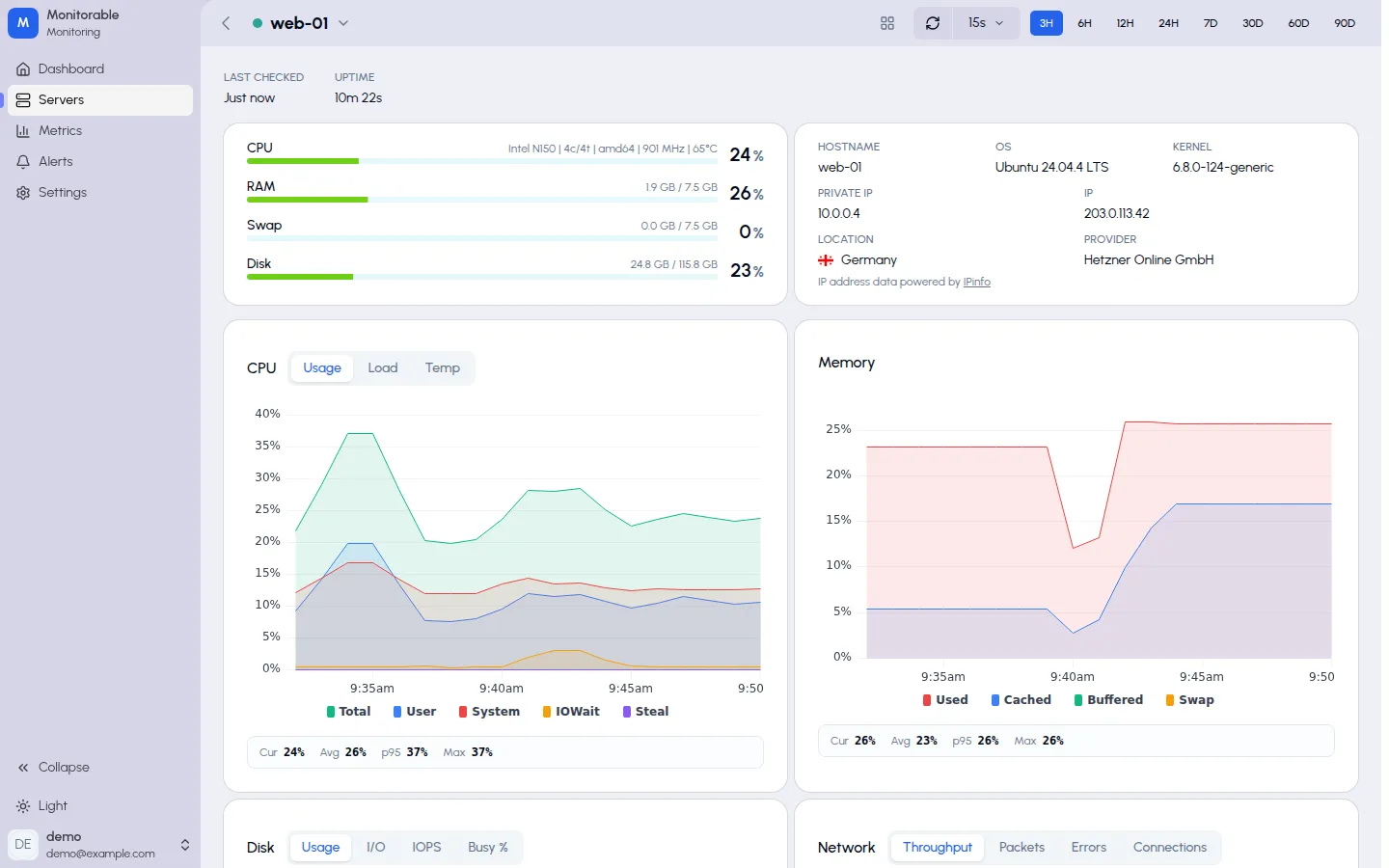 Server page top: status bar with gauges, server details, and the CPU and memory panels
