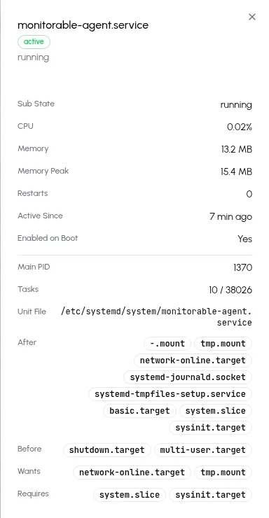 Detail sheet for monitorable-agent.service: sub state, CPU, memory and peak, restarts, active since, enabled on boot, main PID, tasks, unit file path, and dependency lists